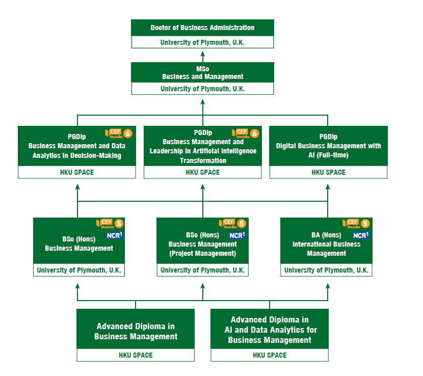 articulation chart